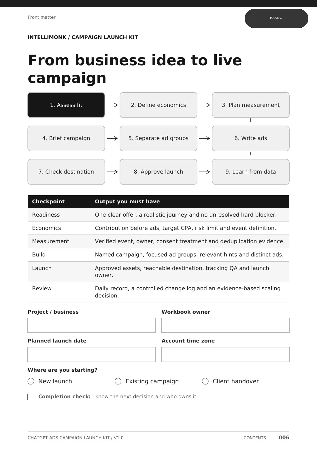 Preview of Launch Kit page 6 showing the path from business idea to live campaign