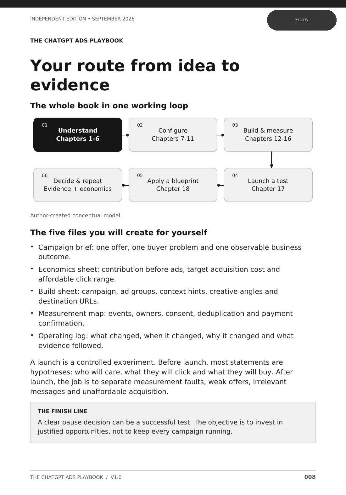 Preview of Playbook page 8 showing the route from idea to evidence